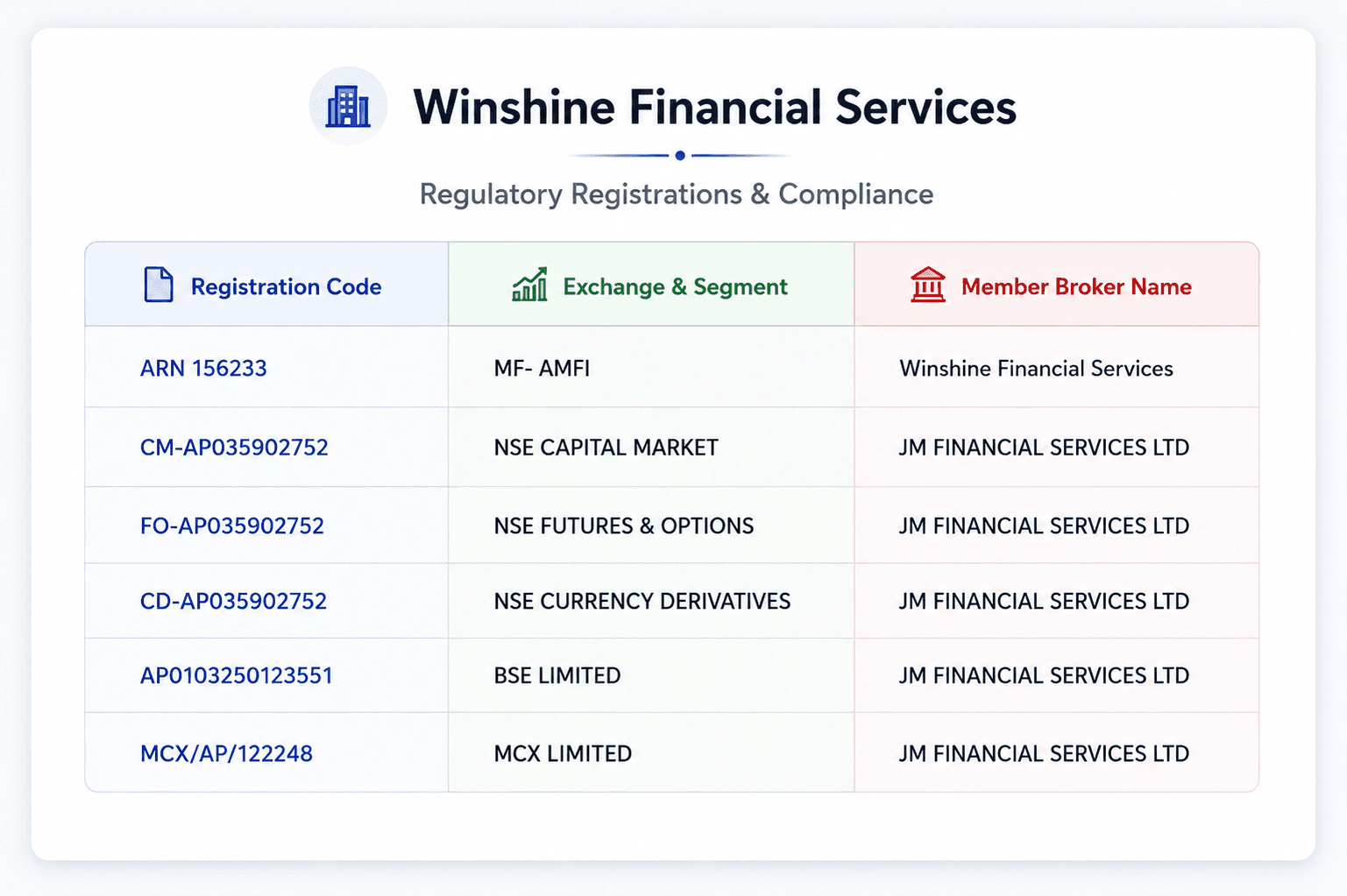 Winshine modal